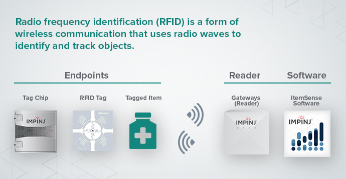 RFID電子標簽