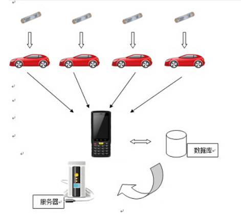 RFID電子標(biāo)簽